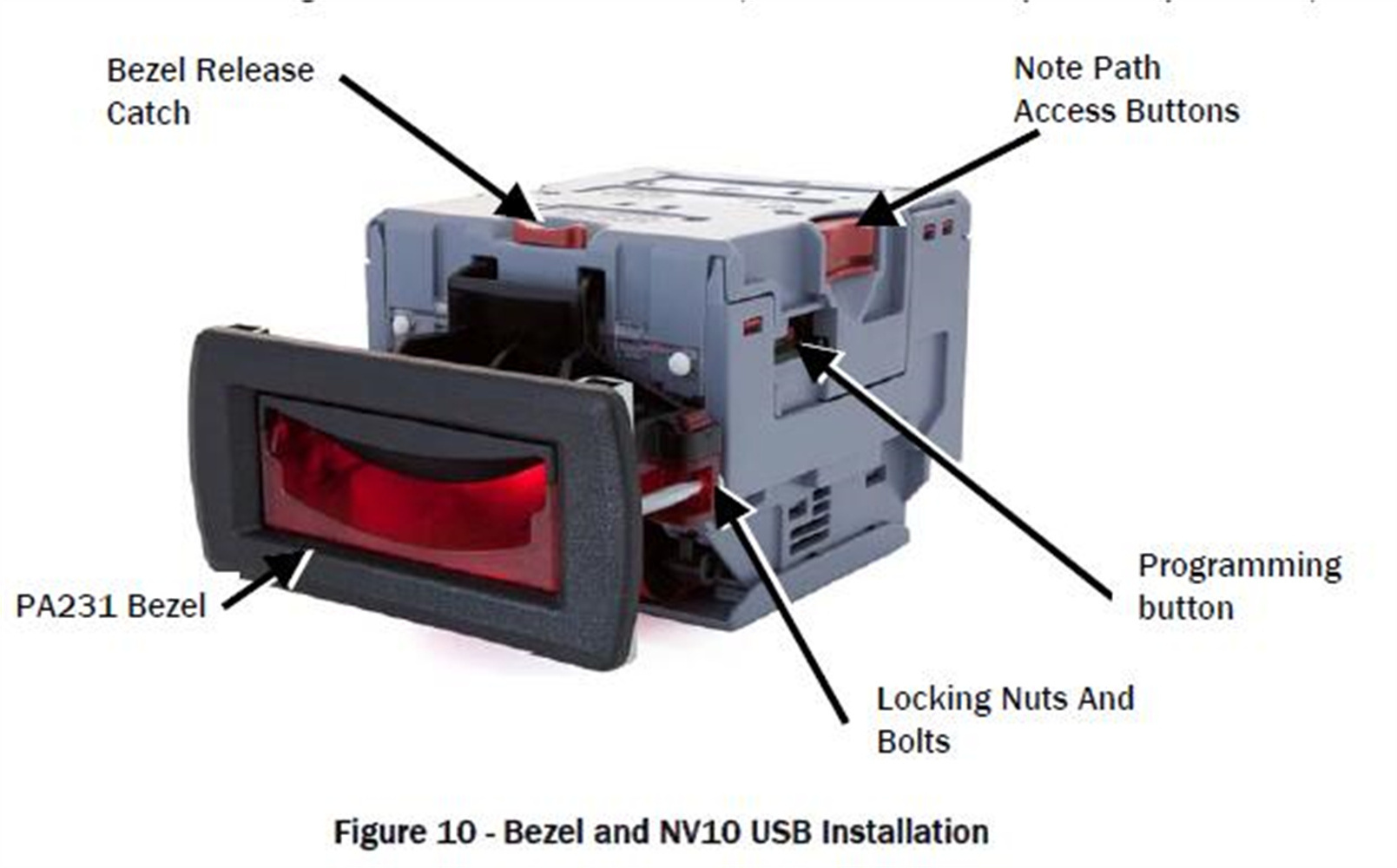 BV20 NV200 NV9 NV10 Bill Acceptor With Stacker Dollar Bill Acceptor For Arcade Game Machine On Sale