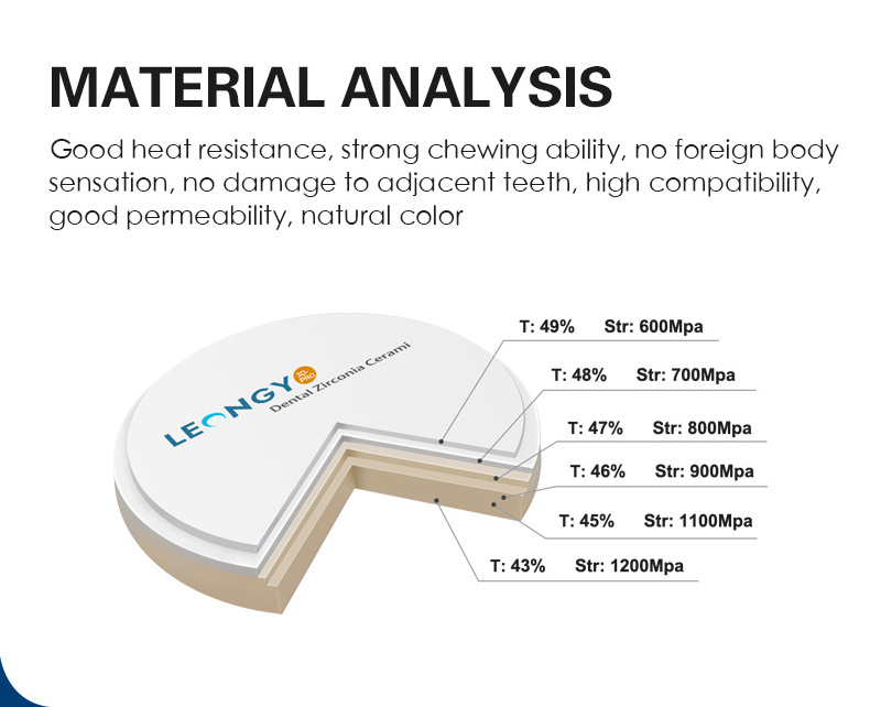 dental 3D Multilayer presintered zirconia puck Roland dental zirconia disc CAD CAM 98MM*12 dental multilayer zirconia block