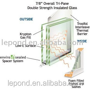 12mm thermal pane glass/sandwich glass/laminated glass