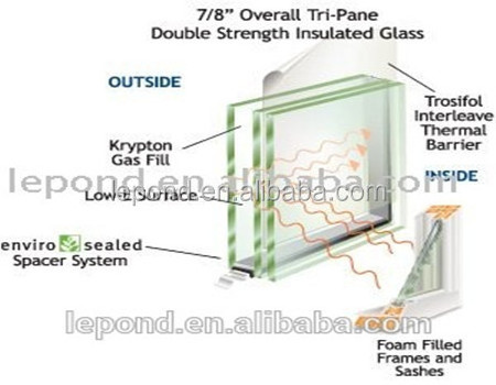 12mm thermal pane glass/sandwich glass/laminated glass