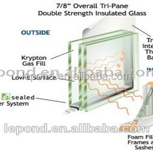 12mm thermal pane glass/sandwich glass/laminated glass