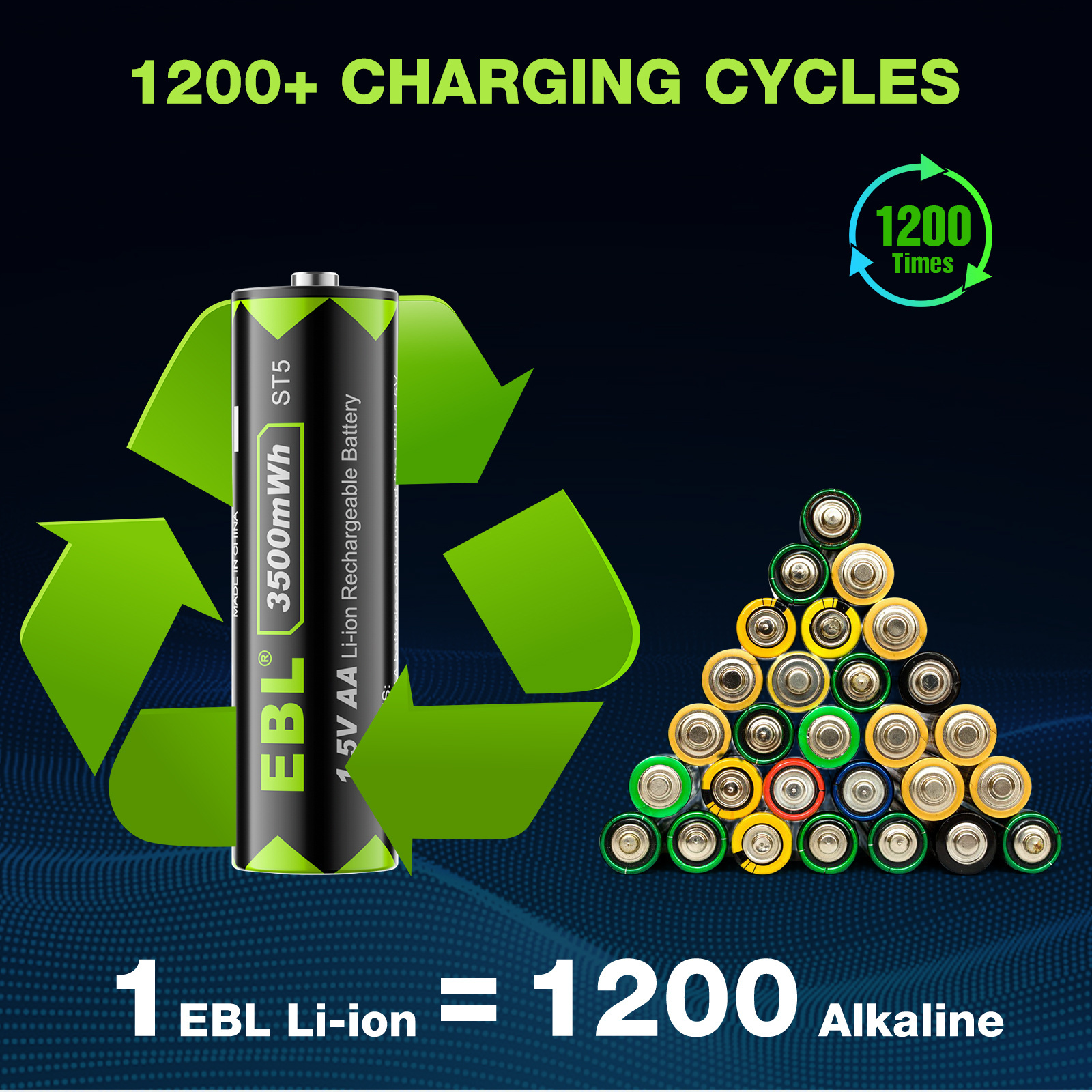 EBL 3500mWh 1.5V Lithium AA Batteries Rechargeable Double A Battery