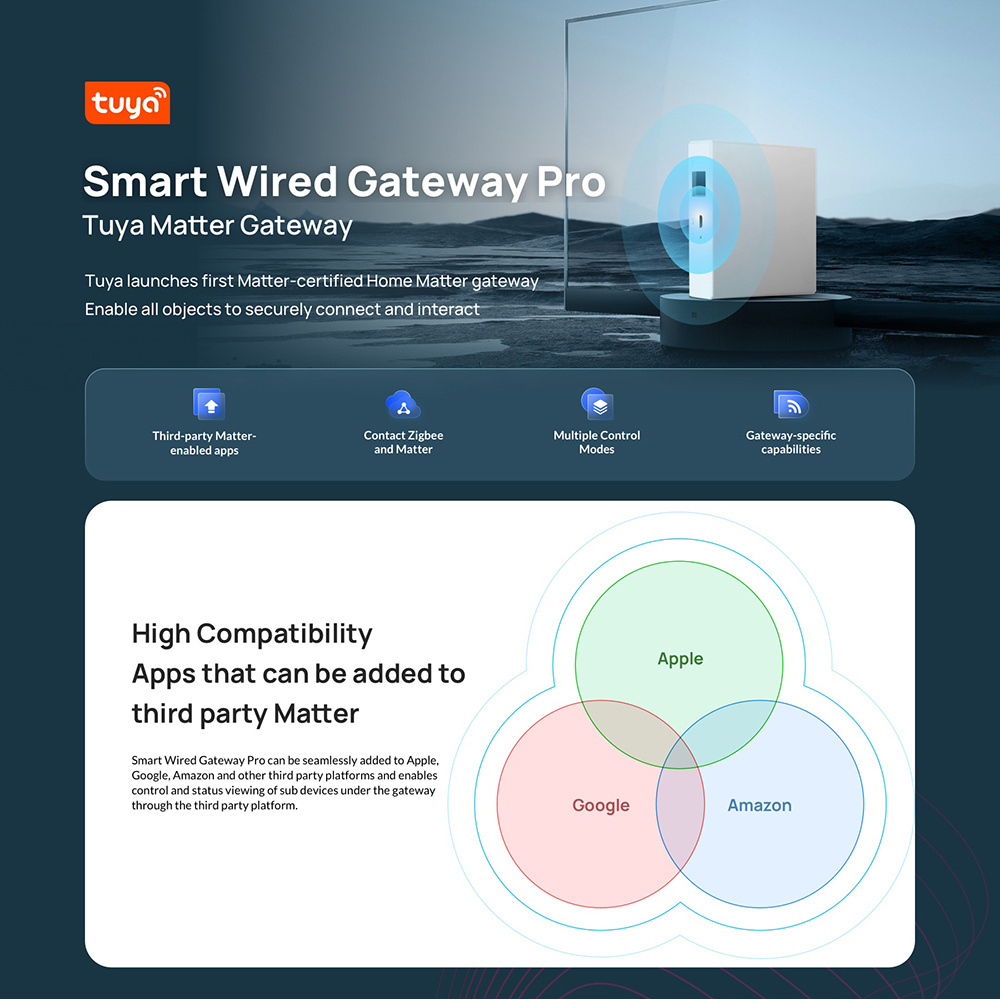 Matter Smart Home Tuya Matter Over Thread ZigBee Smart Wired Gateway Pro Bridge Work with Alexa Google Home