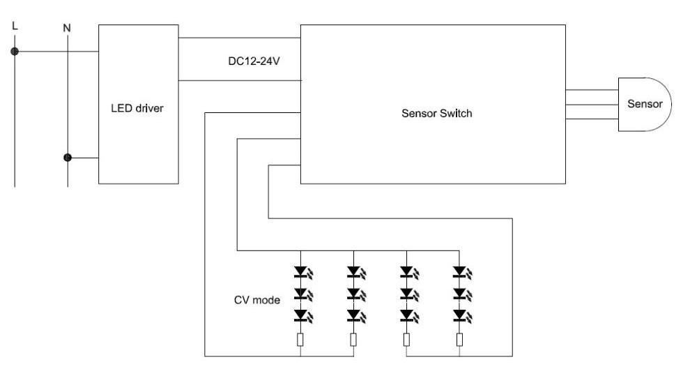 IR Hand Sensor , LED CCT Dimer IR Switch