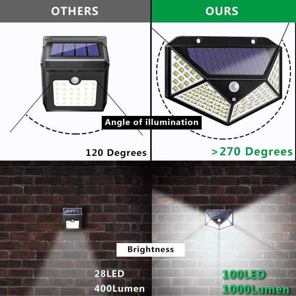 Outdoor Waterproof LED Solar Wall Light Motion Sensor Night Solar Light for Garden exterior wall solar light