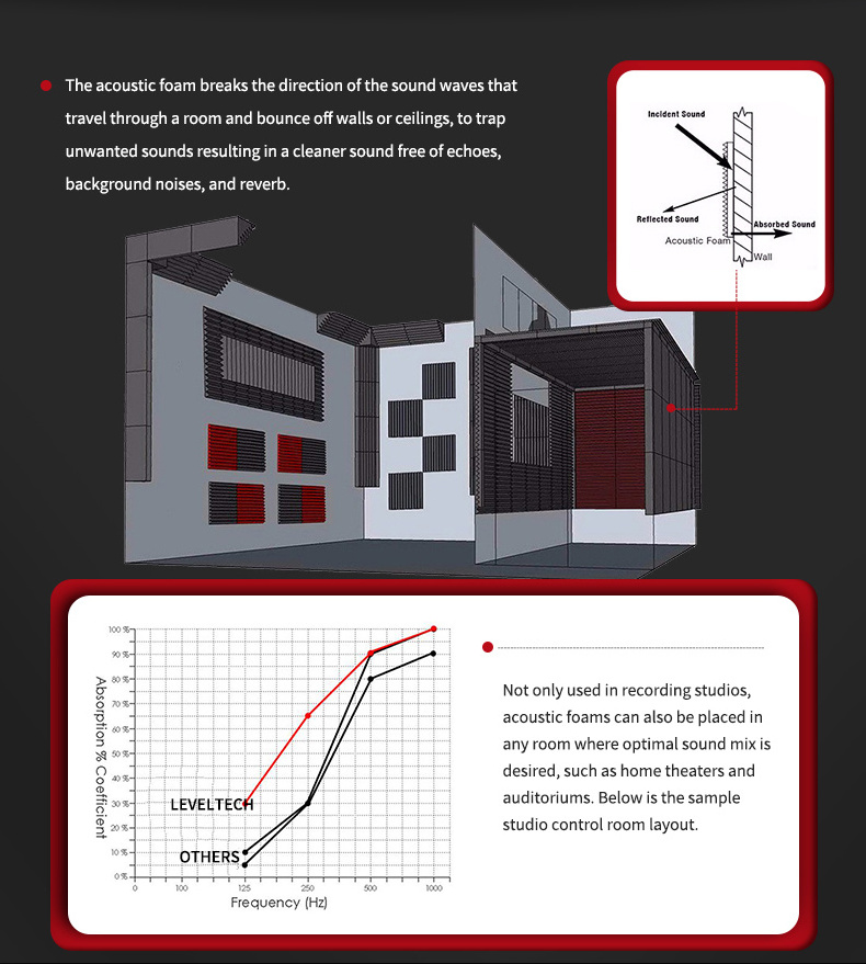 Interior Decoration Wall Covering Acoustic Foam Material Soundproof Acoustic Foam Studio