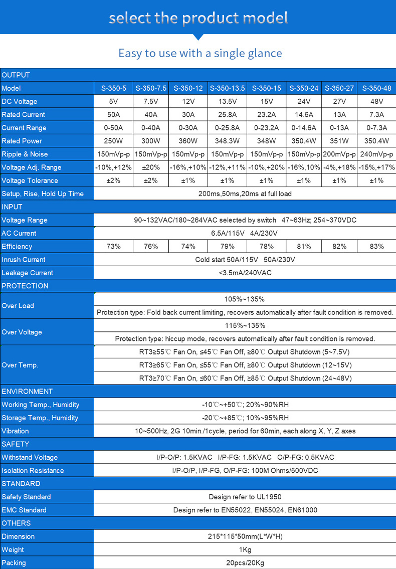 LED S-350-24 power supplies 1A 2A 3A 5A 8A 10A 15A 20A 30A 5v 12v 24v 48v ac dc industrial smps Single switching power supply