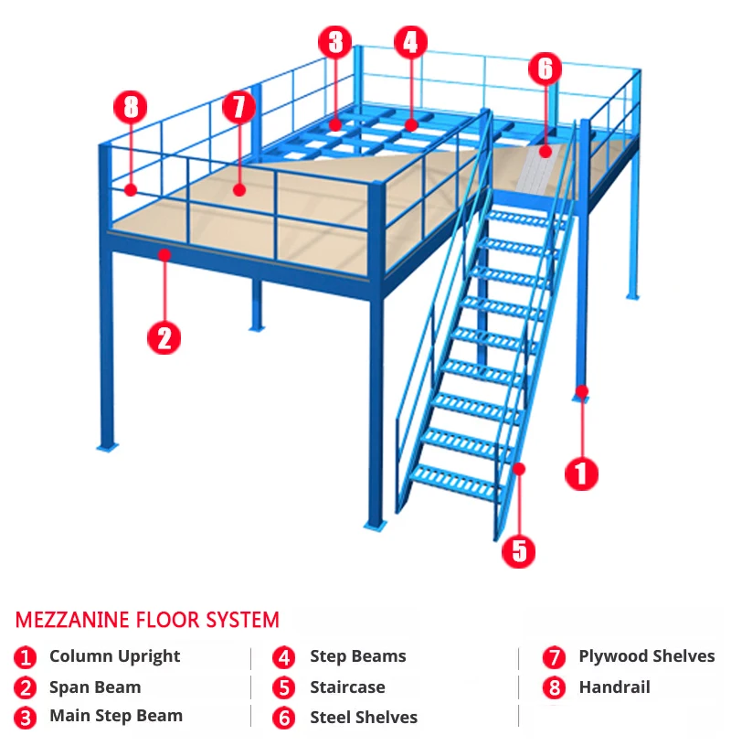 Warehouse Rack Storage Racks Shelving Units Shelf Rack Mezzanine Floor Racking System