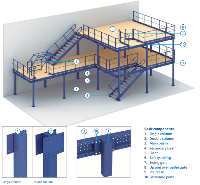 Modular Racking Platform Mezzanine Shelving Attic Heavy Duty Warehouse Racking Shelving