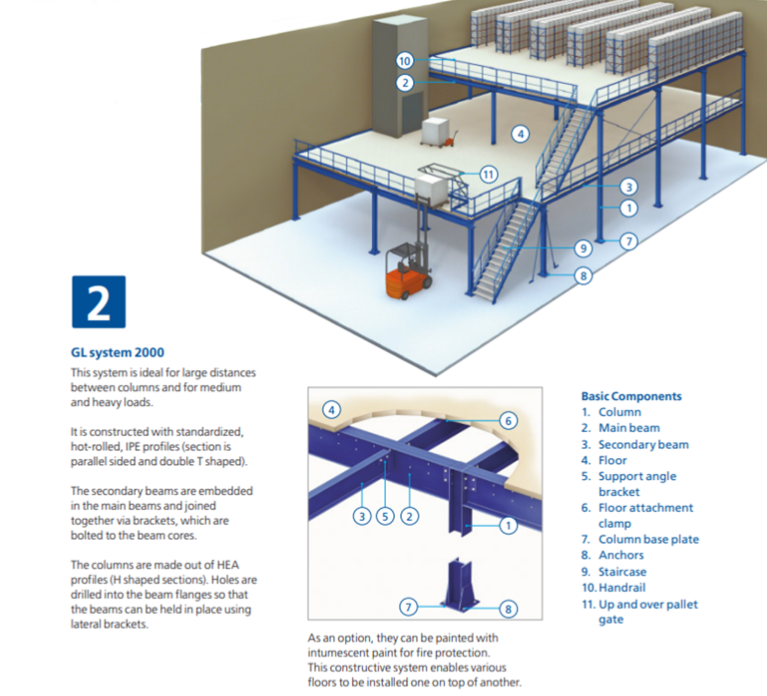 Modular Racking Platform Mezzanine Shelving Attic Heavy Duty Warehouse Racking Shelving