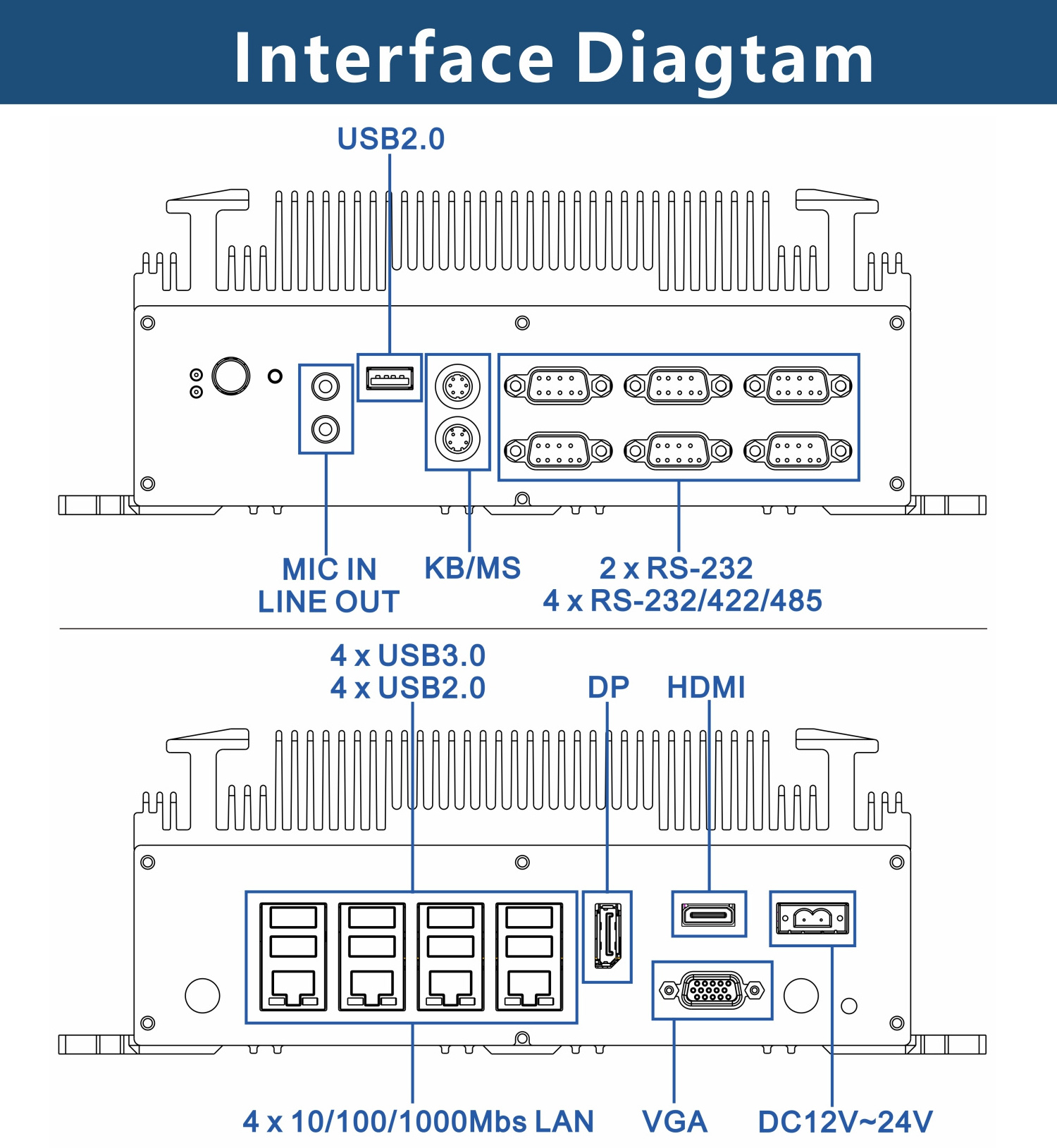 Computerized Industrial Machine Industrial All In One Panel pc Computer Fhd share industrial computer 4k display ops mini pc c