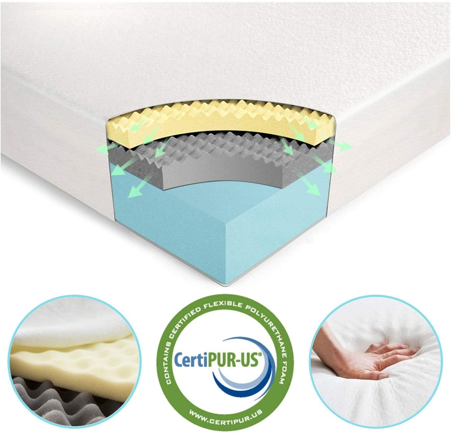 18CM Double Memory Foam Mattress - Medium Firm with Egg Crate Foam and High-Density Foam - 100-Night Trial,