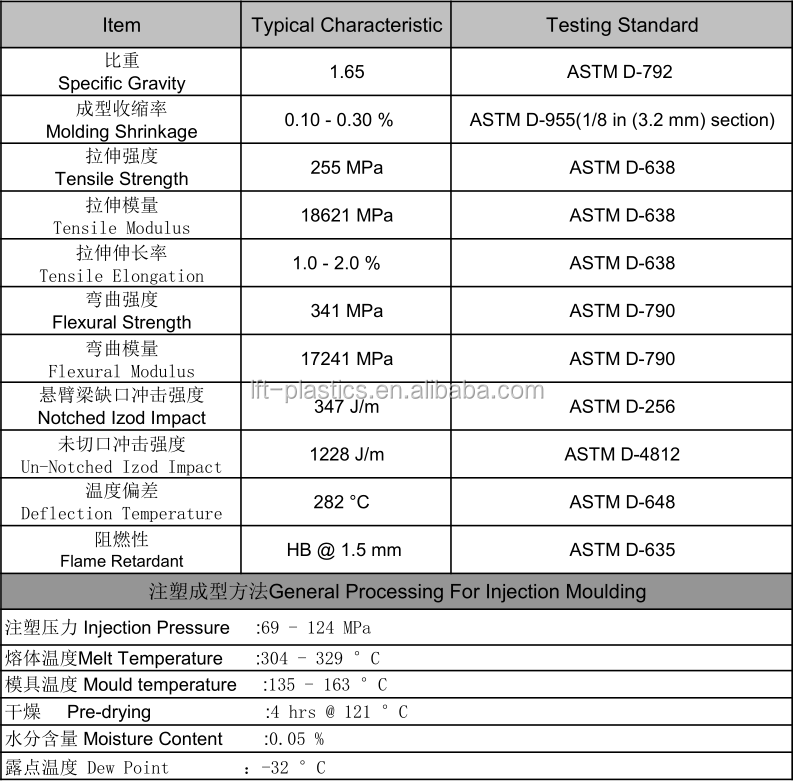 Xiamen LFT High Temperature Resistance Polyphthalamide Resin Long Glass Fiber Filled PPA Plastic Compounds