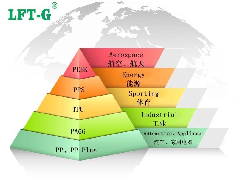 Xiamen LFT-G Polyphthalamide Long glass fiber compounds PPA High temperature resistance industrial composite best price 12mm