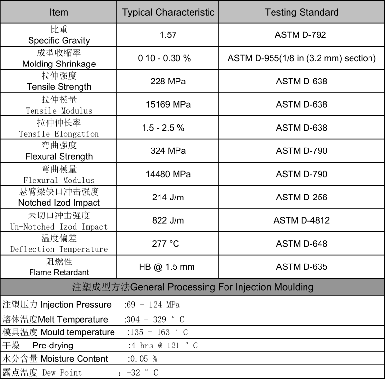 Xiamen LFT Chemical resistance PPA manufactory price Polyphthalamide virgin material LGF Electronic product housing