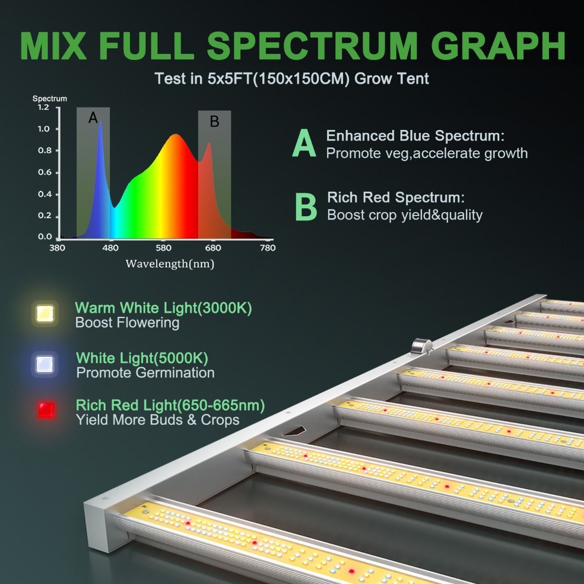 Commercial Full Spectrum Vertical Farming Systems Mars Hydro FC6500 LED Grow Light Greenhouse LEDGROWLIGHT