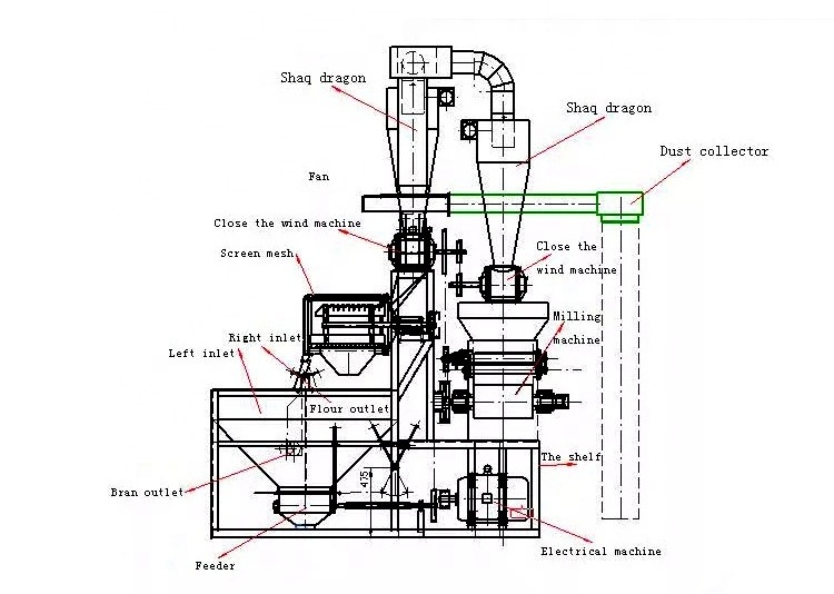 Industrial maize corn flour mill plant corn oats flour making machine semolina processing machine