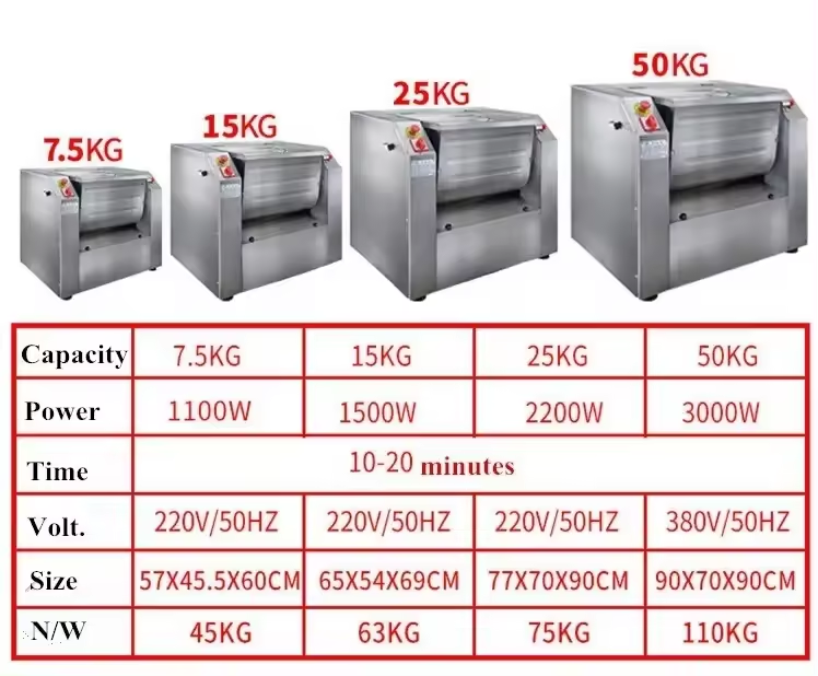 7.5/15/25/50KG commercial Dough Mixer Mixing Machine Dough Kneading cover And Mixing Machine Dough Making Machine