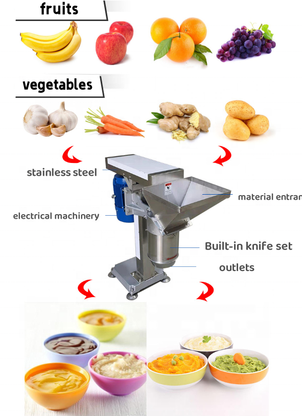 Commercial Garlic Chopping Machine For Sale Fruit And Vegetable Machine Ginger Breaker Vegetable And Fruit Crusher