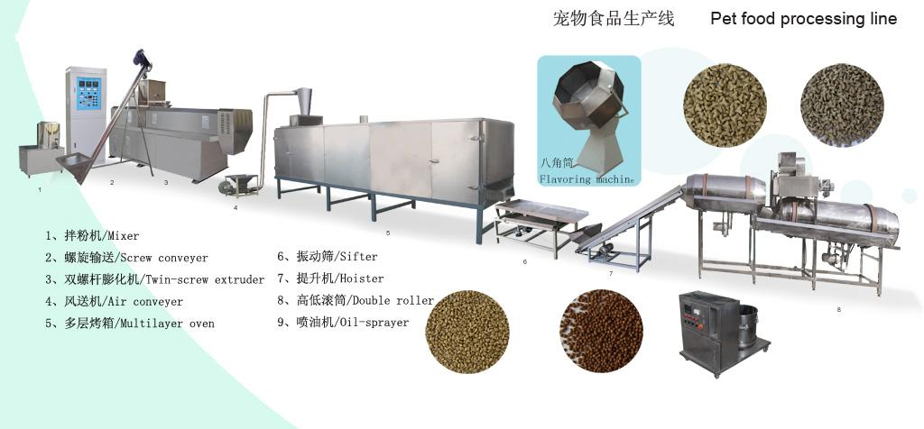 Pet Dog Food Extruder Making Machine  Wet and Dry Pet Dog Pellets Snack Food Production Machine Line