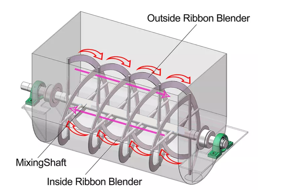 Industrial Powder Mixer / ribbon Blender / Dry Powder Mixing Machine