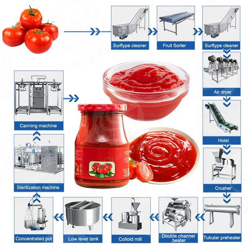 ORME Tomato Sauce Ketchup Production Line Tomato Sauce Maker Machine Tomato Paste Process Line Plant