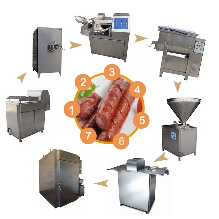 full automatic sausage production line, industrial sausage making machine sausage stuffer