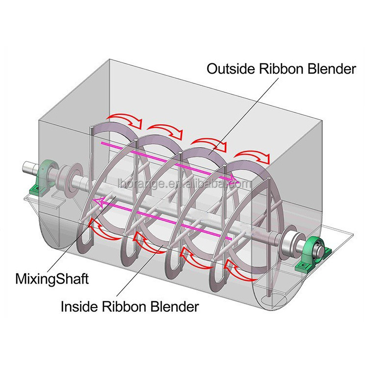 Farm Mushroom compost substrate mixer mixing Machine Dry Powder Mixing Machine Powder Ribbon Mixer