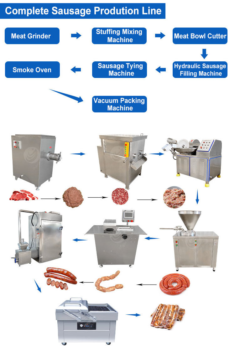 ORME The Cheapest High Output Sausage Production Line Automatic Sausage Make Machine for Sale