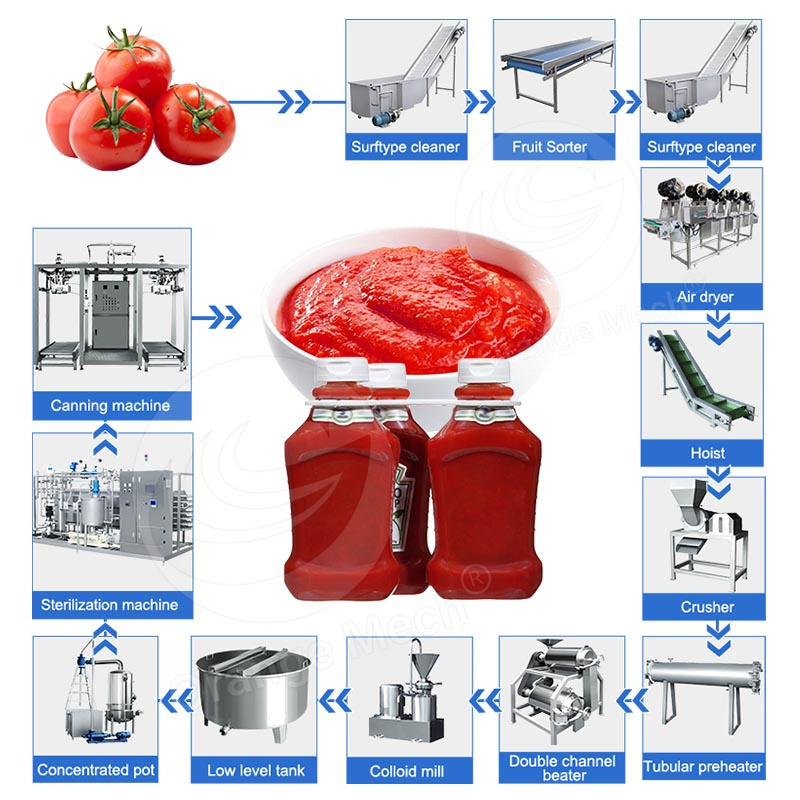 ORME Fully Automatic Tomato Puree Make Machine Ketchup Maker Tin Tomato Paste Manufacture Machine Process Plant