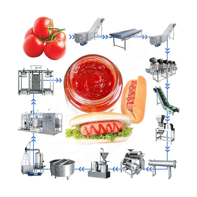 ORME Fully Automatic Ketchup Maker Tomato Puree Make Machine Tin Tomato Paste Manufacture Machine Process Plant