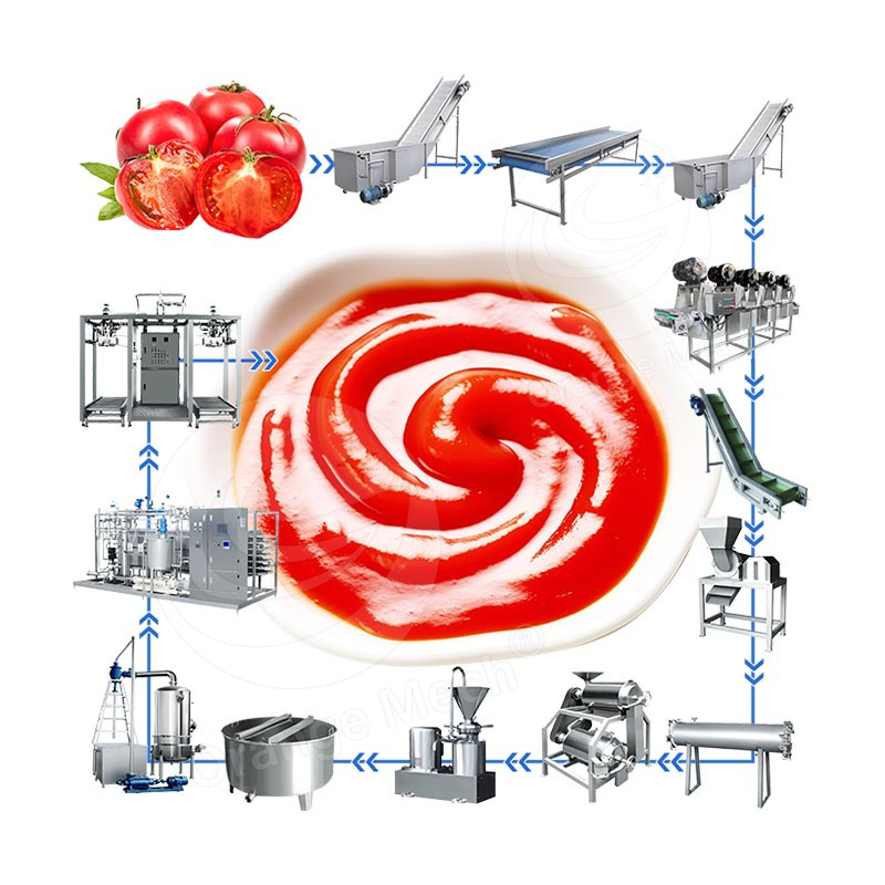 ORME Fully Automatic Tomato Puree Make Machine Ketchup Maker Tin Tomato Paste Manufacture Machine Process Plant