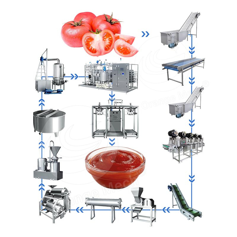 ORME Fully Automatic Ketchup Maker Tomato Puree Make Machine Tin Tomato Paste Manufacture Machine Process Plant