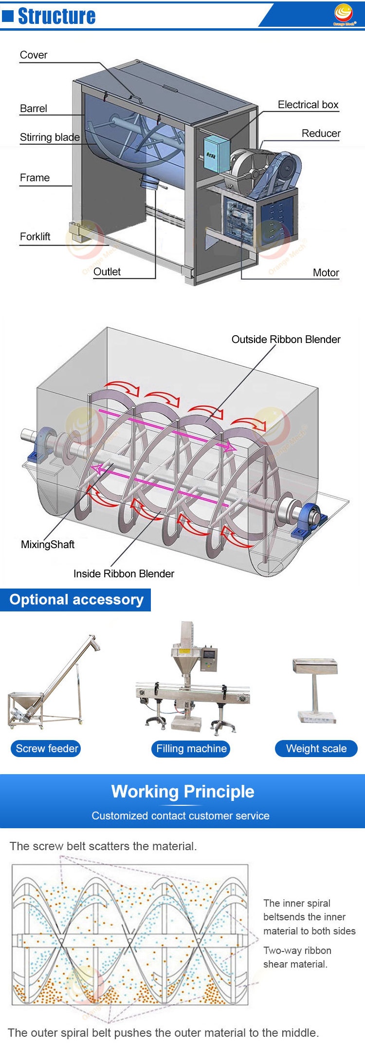 Horizontal Dry Powder Blend New Generation Full Auto Ribbon Blender Mix Machine Mushroom Substrate Powder Mixer