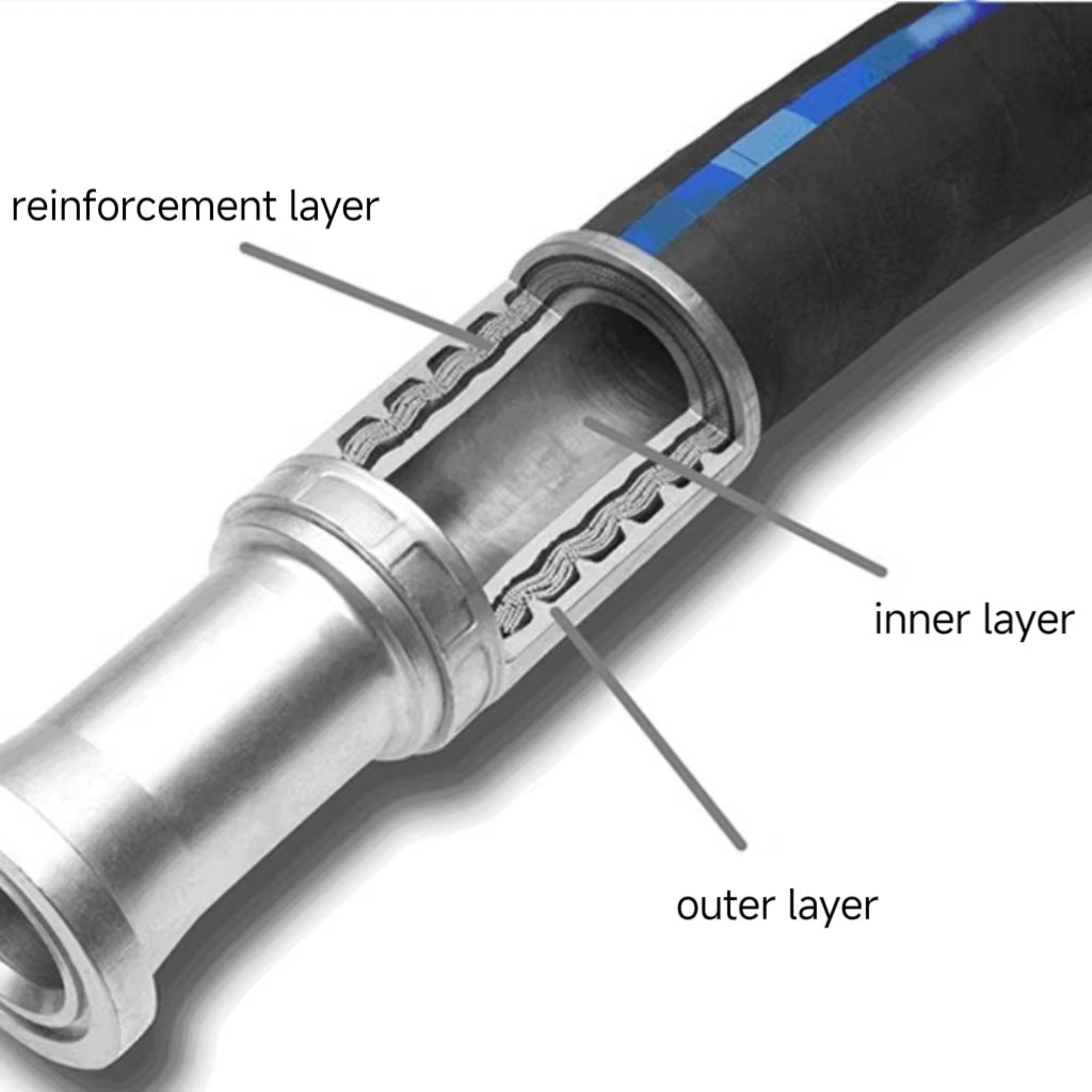 SAE J188 Auto Truck High Pressure Power Steering System hydraulic hose pipe Oil Resistance Power Steering Hose 3/8