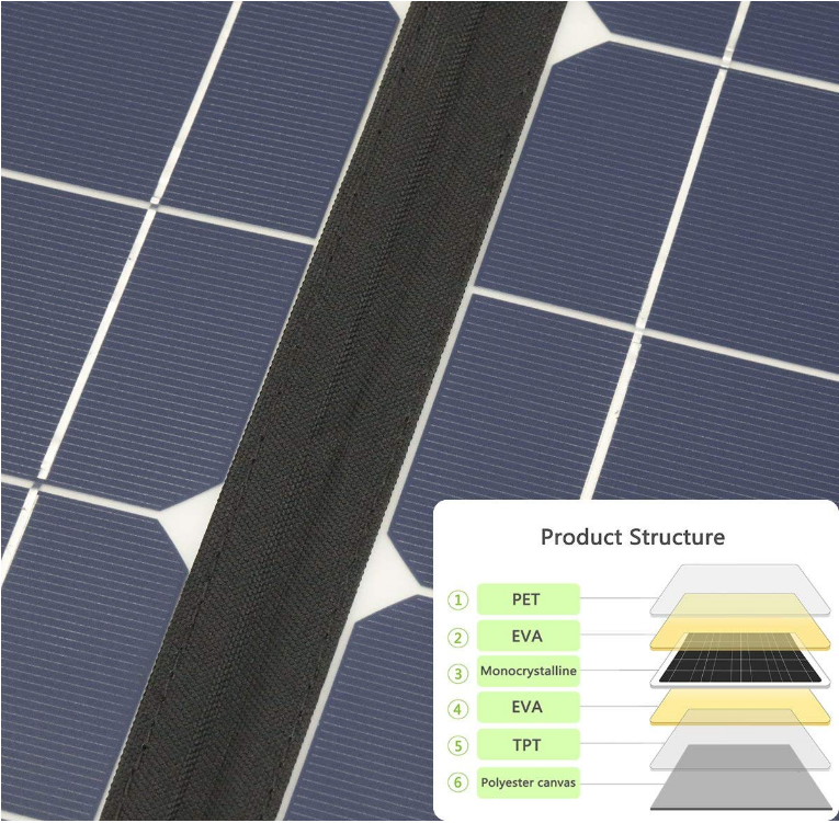 50 Watt/100 Watt 18Volt Monocrystalline Foldable Portable Solar Suitcase for portable 110V/220V power station