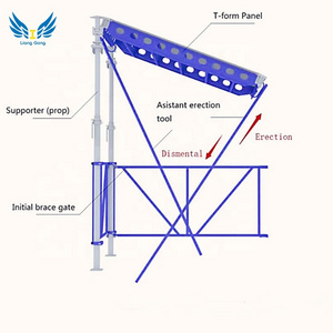 Peri Formwork  Skydeck system slab formwork with early striping system for slab construction