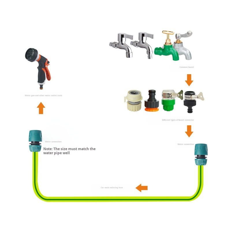 DD2819  Water Hose Repair Quick Connect Female to Female Fittings Splitter Hose Extension Connectors  Garden Hose Adapter