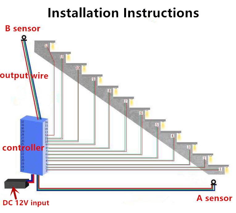 Pir Sensor Light Fixture  Motion Aluminum Recessed Step Light For Indoor Control Lighting Led Stair Lamp