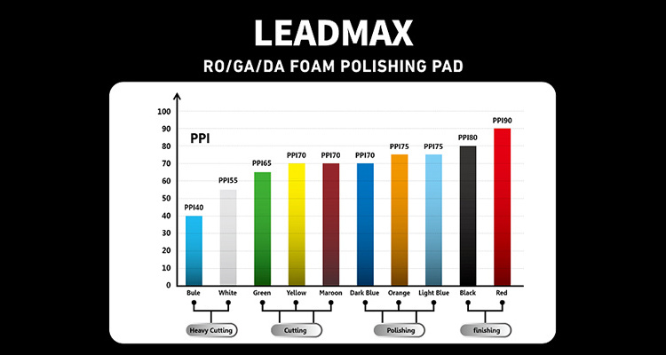 LEADMAX 6 Inch 150MM  Car Paint Polish Products Hand Polishing Machine Detailing Foam Buffing Pads