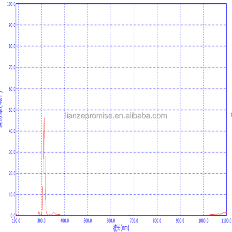 High-precision OD4 NBP310nnm UV narrow band pass FWHM 10nm uv filter for UV light separation