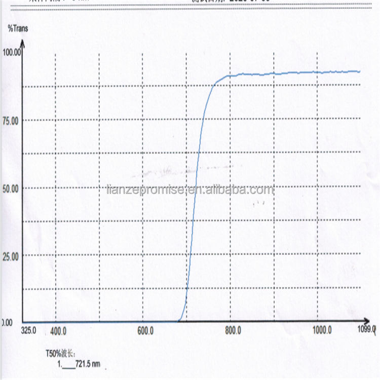 Cheaper PMMA/PC acrylic optical ir infrared long pass Ir Pass 700nm 780nm Infrared Plastic Filter