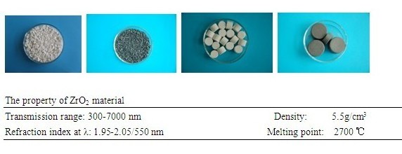 zirconium oxide price(ZrO2)/zirconia powder