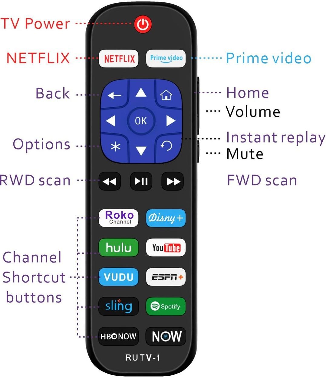 Replacement Remote Control for All Roku TV Brands [Hisense/TCL/Sharp/Insignia/ONN/Sanyo/LG/Hitachi/Element] with 12 Shortcut Key