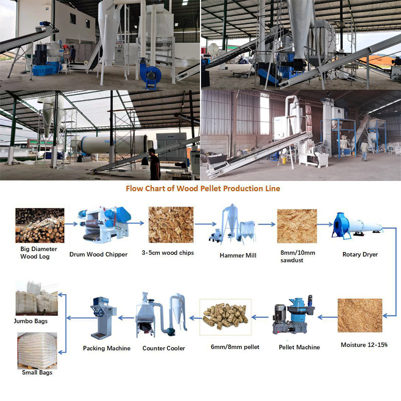 MACREAT pallets machine line wood pellet production wood pellet mill line 1 tons biomass wood pellet machine sawdust line