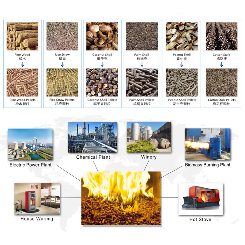 MACREAT pallets machine line wood pellet production wood pellet mill line 1 tons biomass wood pellet machine sawdust line