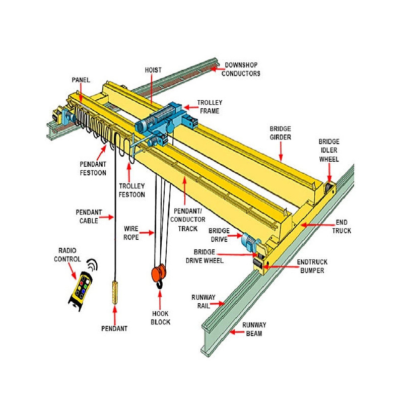 Double Girder overhead Crane  20/5T Hook 25 ton Overhead Double Girder Eot Bridge Travelling Crane Trolley made in turkey