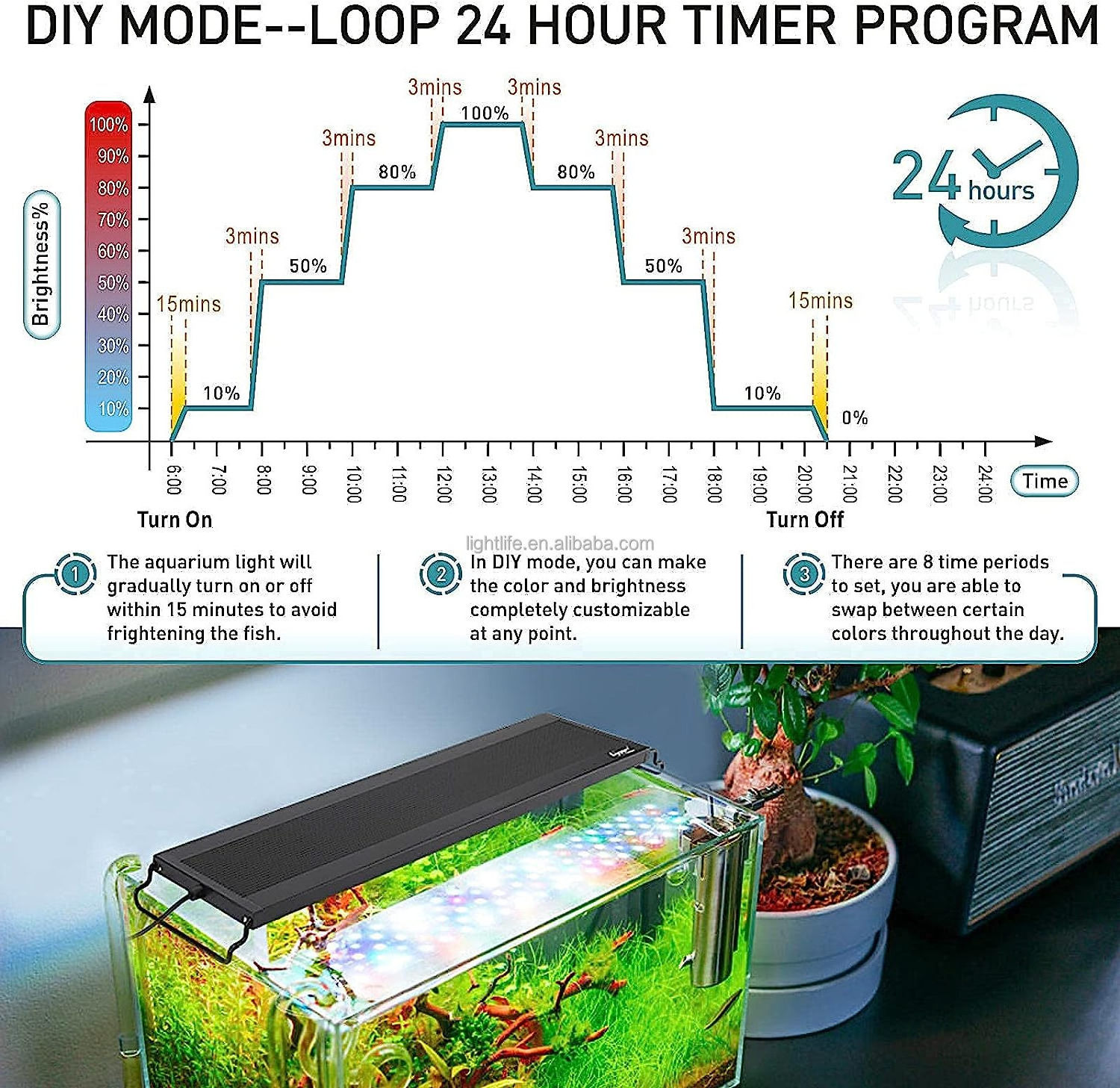 24/7 Cycle Waterproof Auto On Off LED Aquarium Light Full Spectrum Fish Tank Light For Freshwater Planted Tank with Lighting