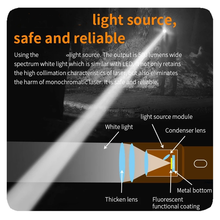 waterproof, diving flashlight 1500 MetersUSB C Rechargeable Spotlights 1000000 High Lumens LED Tactical Flashlights