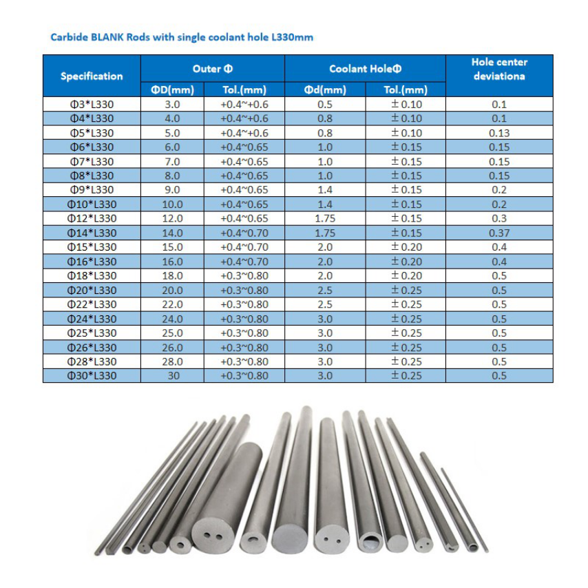 K10 K20 tungsten carbide strips plates and round bar in stock